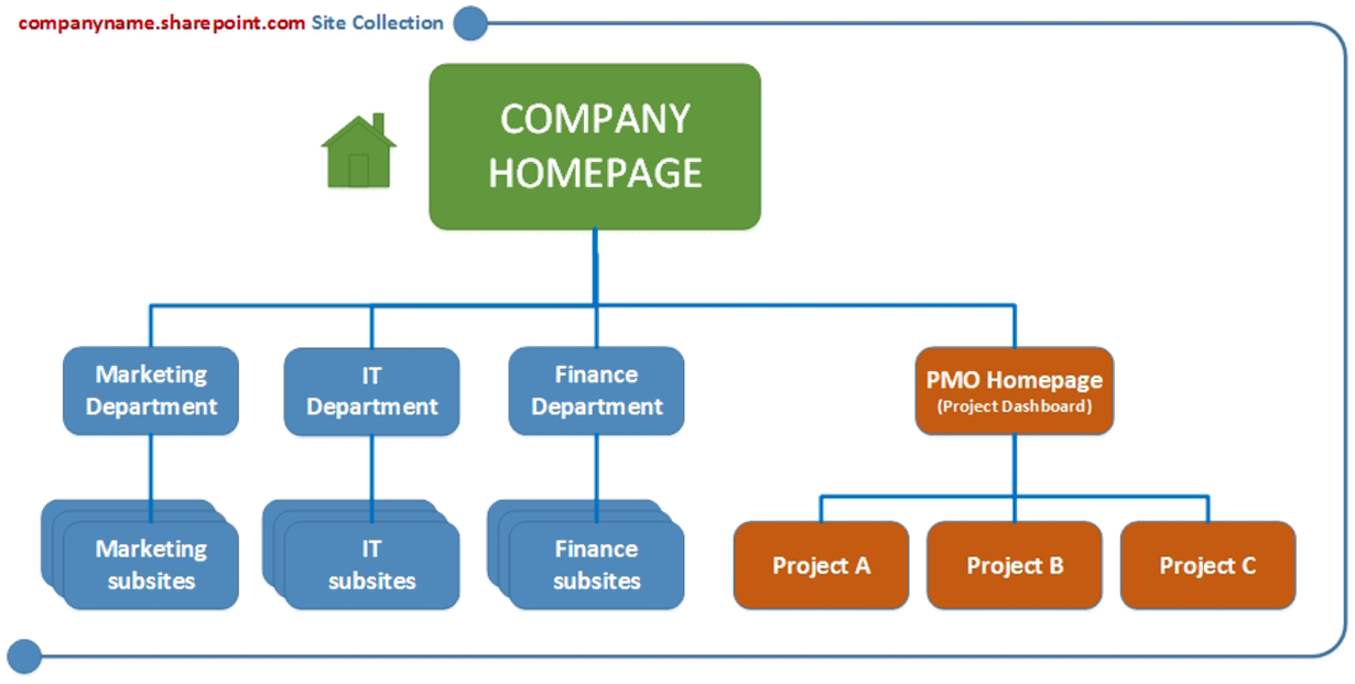 service-image