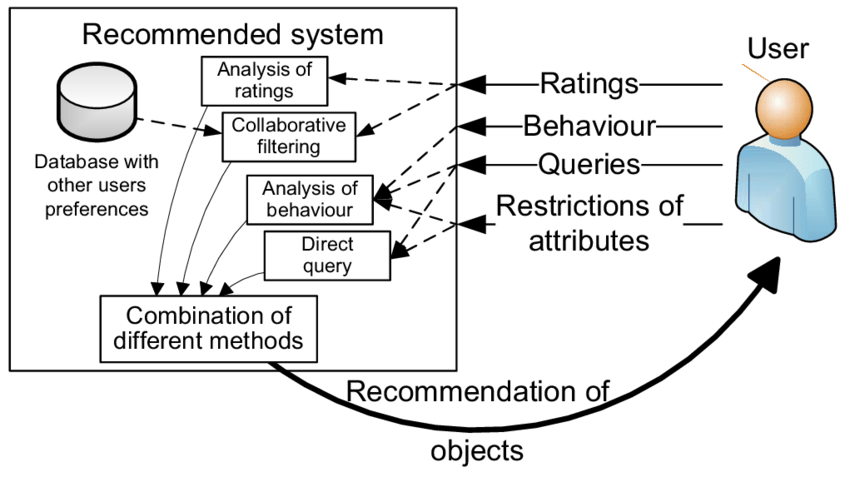 service-image